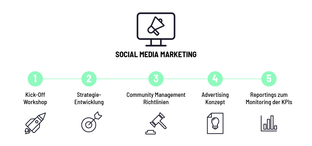 Social Media Steps